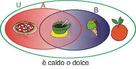 Il Connettivo O