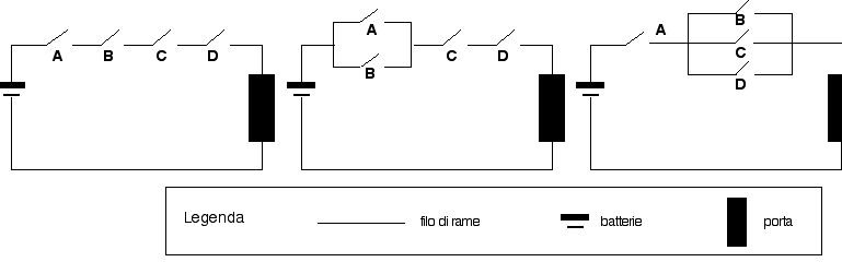 circuito3